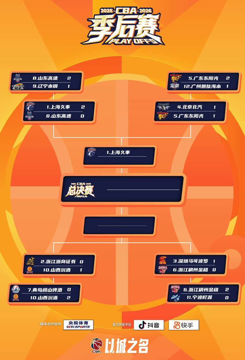 篮球比分-CBA季后赛奎因扛起广东队 张皓嘉完成绝杀